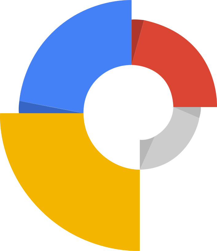 Google Web Designer logo